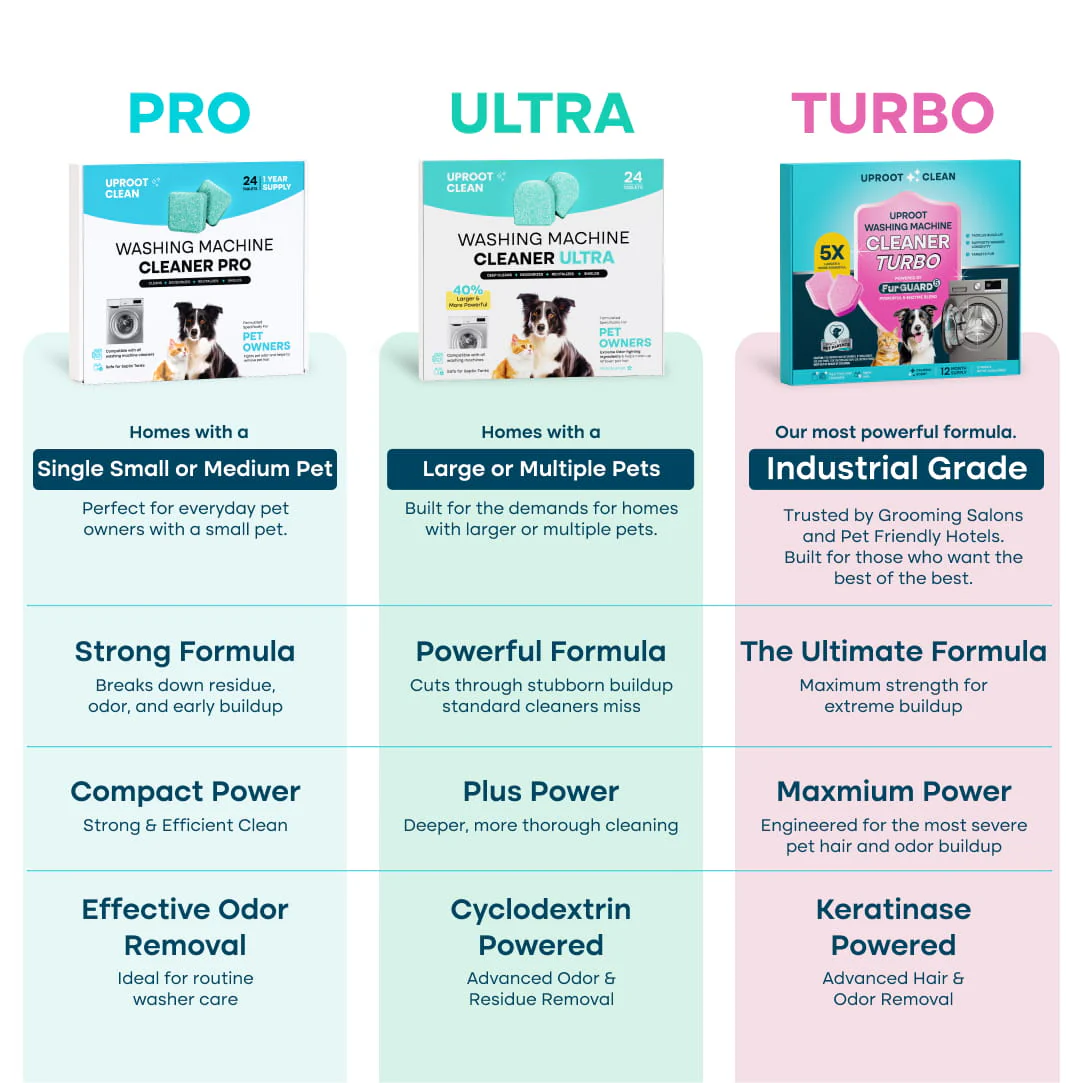 Uproot Washing Machine Cleaner Turbo - Image 3